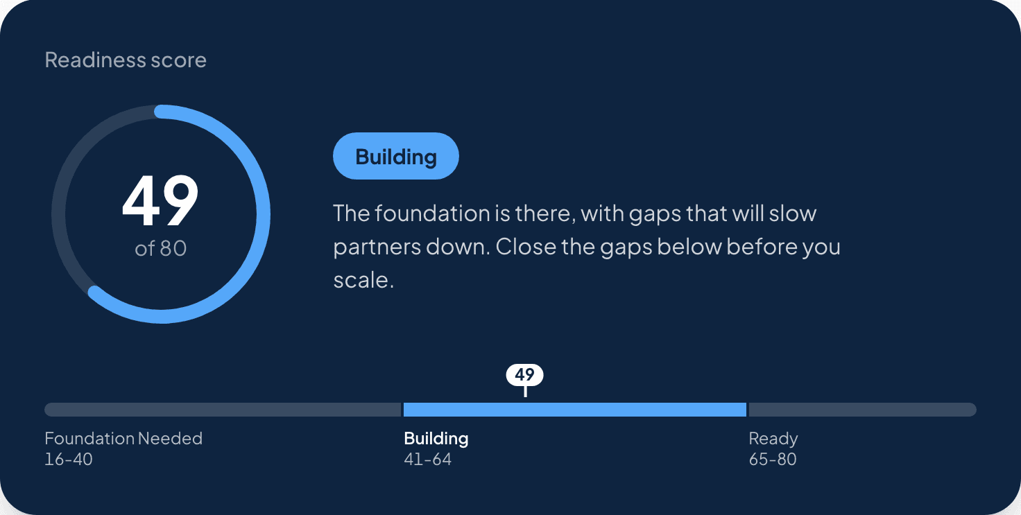 A readiness score of 49 out of 80, rated Building