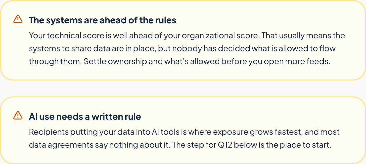 Warnings for AI use and for systems that are ahead of the rules